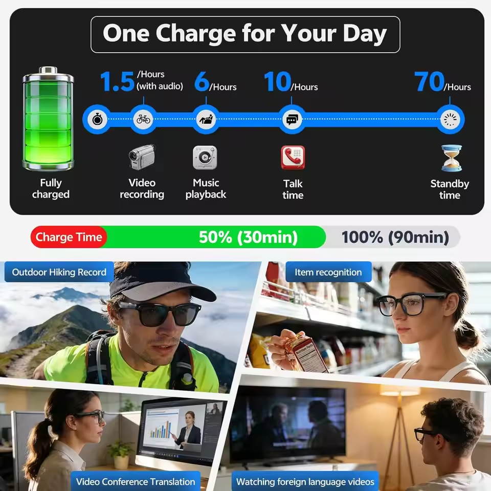 Wireless Smart Camera Glasses  - đánh giá và giá Audio Music Video