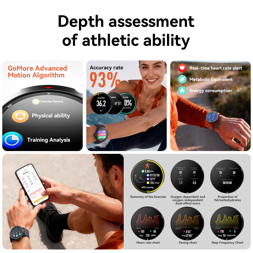 Dido AI Fit Pro GPS Smartwatch - đánh giá và giá Audio Music Light