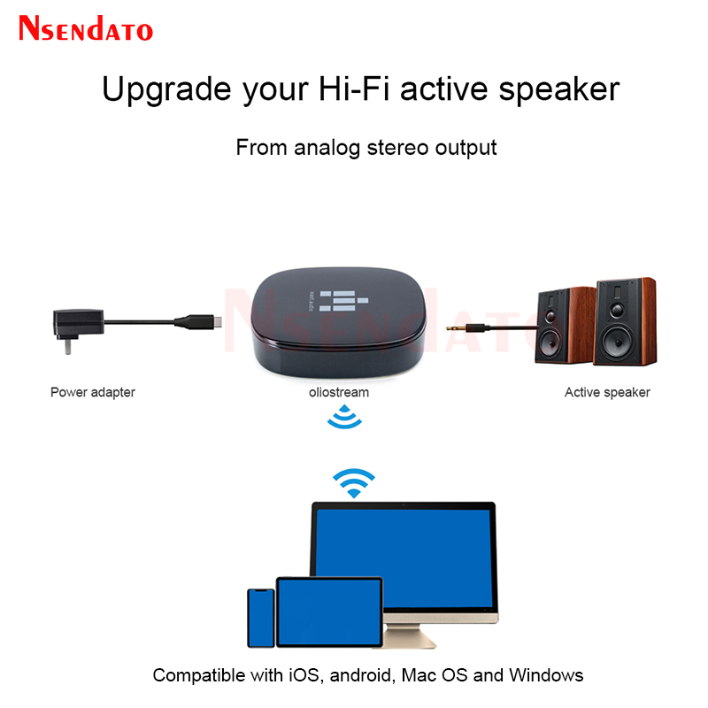 Ieast olio 2.4G/5G Bluetooth 5 - đánh giá và giá Audio Music Spotify